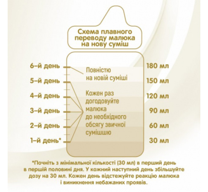 Nestle NAN Дитяча суміш Nestle NAN Supreme Pro 1 з олігосахаридами та лактобактеріями +0 міс. 8 (7613035854444)