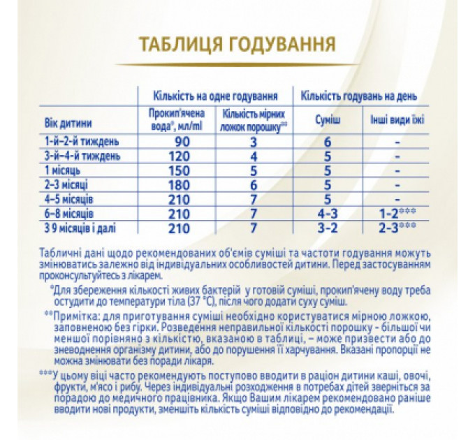 Nestle NAN Дитяча суміш Nestle NAN Supreme Pro 1 з олігосахаридами та лактобактеріями +0 міс. 8 (7613035854444)