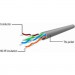 Cablexpert Патч-корд 1.5м UTP cat 6 CCA yellow Cablexpert (PP6U-1.5M/Y)