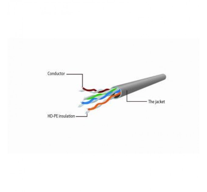Cablexpert Патч-корд 0.5м FTP cat 5е CCA green Cablexpert (PP22-0.5M/G)