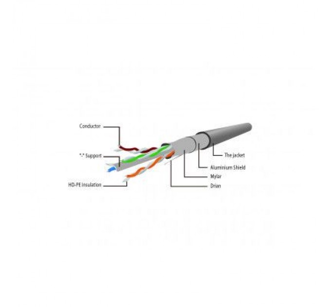 Cablexpert Патч-корд 7.5м FTP cat 5е CCA gray Cablexpert (PP22-7.5M)