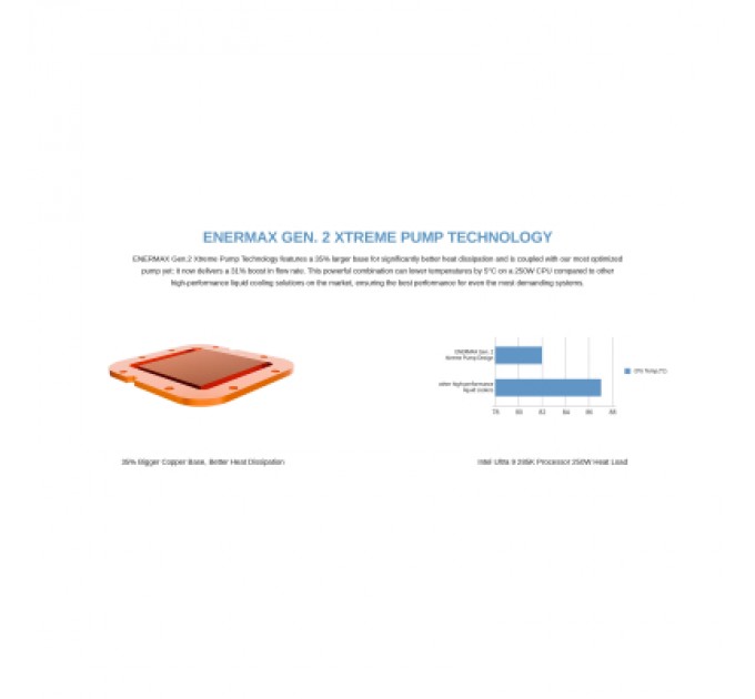 Enermax Система рідинного охолодження Enermax Aquafusion 360 (ELC-AQFS360-SQA)