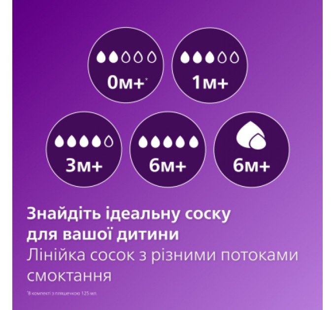 Philips AVENT Пляшечка для годування Philips AVENT Natural Природний потік Жираф 260 мл (SCY903/66)