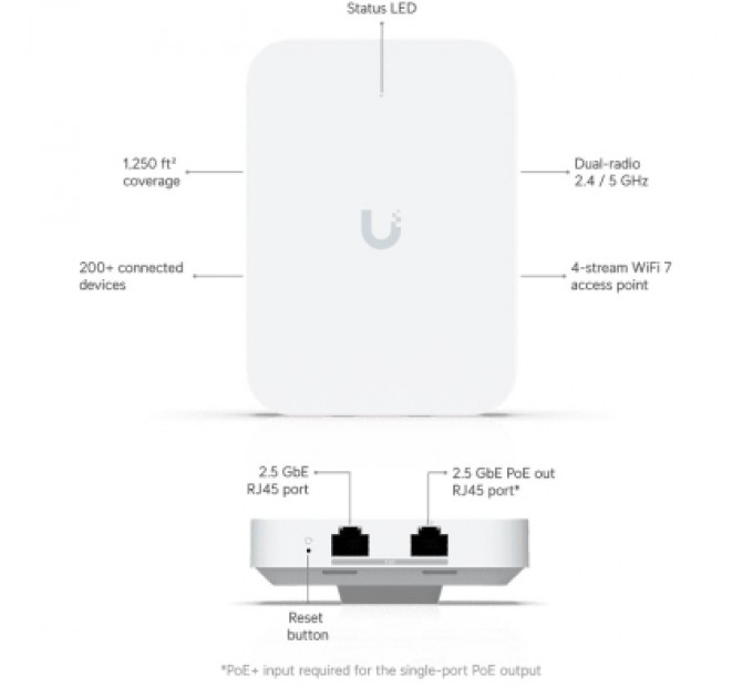Ubiquiti Точка доступу Wi-Fi Ubiquiti UniFi 7 In-Wall (U7-IW)