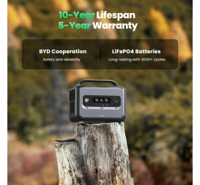 Ugreen Зарядна станція Ugreen PowerRoam 600 (GS600)