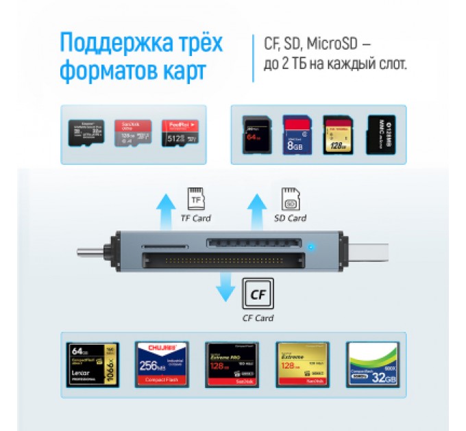 ColorWay Зчитувач флеш-карт ColorWay USB 2.0/USB-C to CF/SD/MicroSD (CW-CR-01)