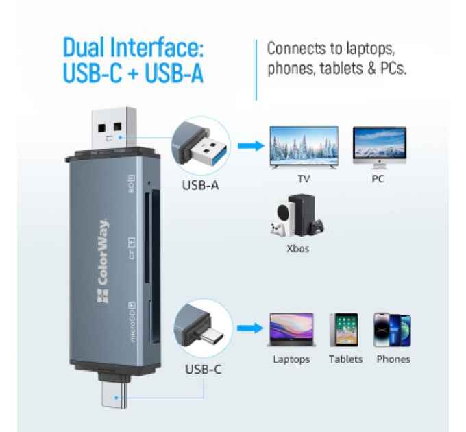 ColorWay Зчитувач флеш-карт ColorWay USB 2.0/USB-C to CF/SD/MicroSD (CW-CR-01)