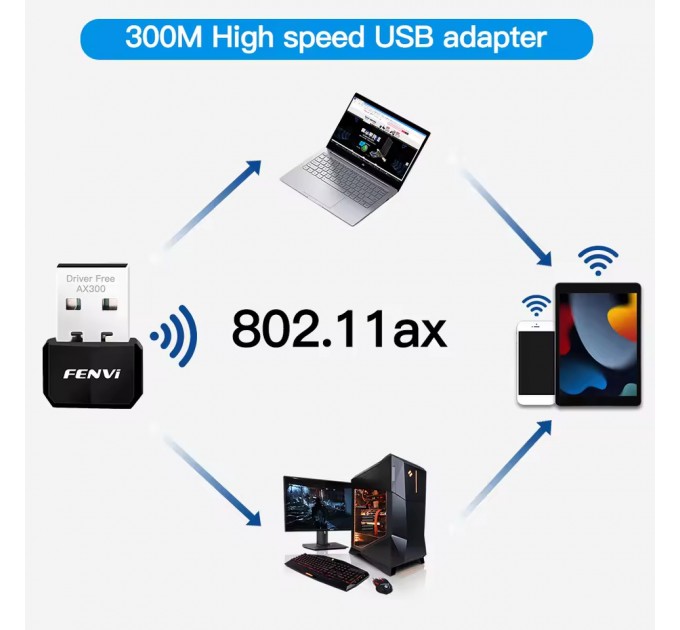 Fenvi Бездротовий адаптер Fenvi FU-AX300