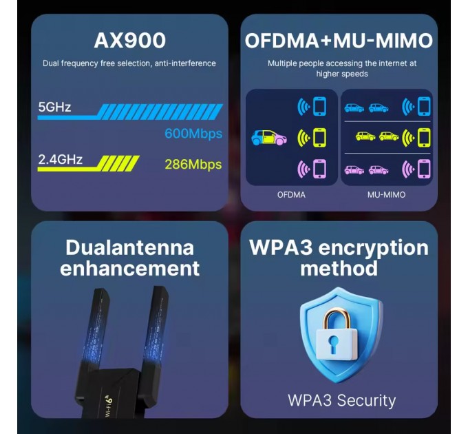 Fenvi Бездротовий адаптер Fenvi FU-AX900 Wi-Fi 6, Bluetooth 5.3 Dual Band 2.4G 5G