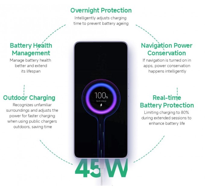 Xiaomi Смартфон Xiaomi Redmi Note 14 5G 6/128GB Midnight Black; 6.67" (2400х1080) AMOLED / MediaTek Dimensity 7025 Ultra / ОЗУ 6 ГБ / 128 ГБ встроенной + microSD до 1 ТБ / камера 108+8+2 Мп + 20 Мп / 5G / Bluetooth, Wi-Fi, NFC / GPS, Galileo, Glonass