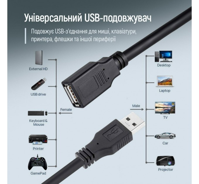 ColorWay Кабель ColorWay USB - USB V 2.0 (M/F), 1.8 м, Black (CW-CBUF076-BK)