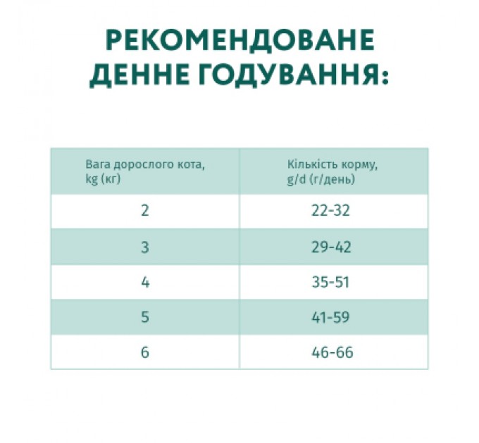 Optimeal Сухий корм для кішок Optimeal для стерилізованих/кастрованих з високим вмістом яловичини та сорго 700 г (4820215369640)
