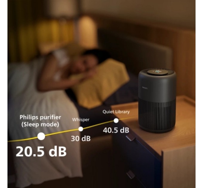 Philips Очисник повітря Philips AC0951/13